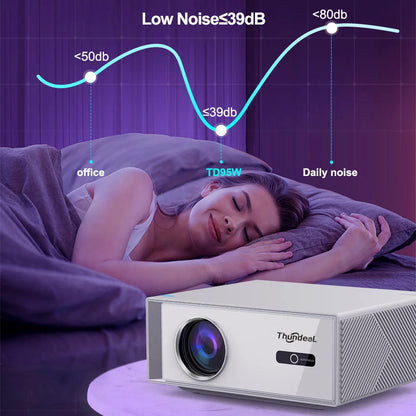 ThundeaL TD95W Android Projector Full HD 1080P WiFi 2K 4K Home Cinema Portable Smart TV Video Movie Meeting Led TD95 Projecter
